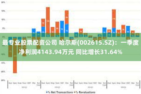最专业股票配资公司 哈尔斯(002615.SZ)：一季度净利润4143.94万元 同比增长31.64%